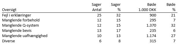 Figur 5